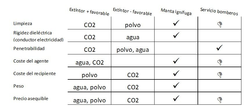 Extintor_cuadro